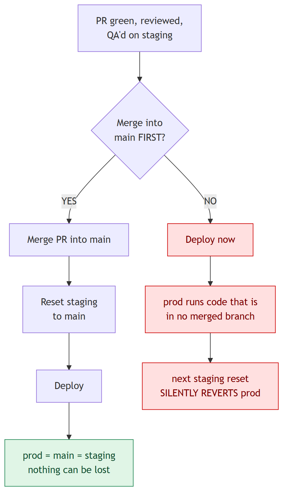 IronBond diagram